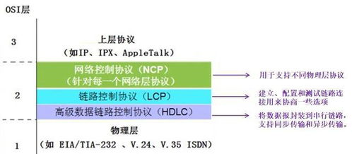 計算機網(wǎng)絡(luò)工程 數(shù)據(jù)鏈路層基礎(chǔ)與應(yīng)用